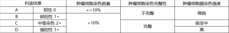 TROP-2 IHC判读标准