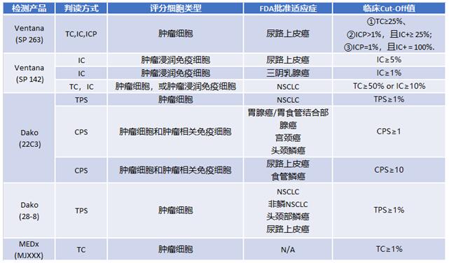 迈杰转化医学提供判读