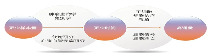 resource/images/7a91275b79764527b7224bdf340208e7_18.jpg