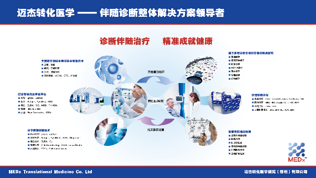 喜获佳绩！迈杰转化医学再次满分通过NCCL的NGS室间质评