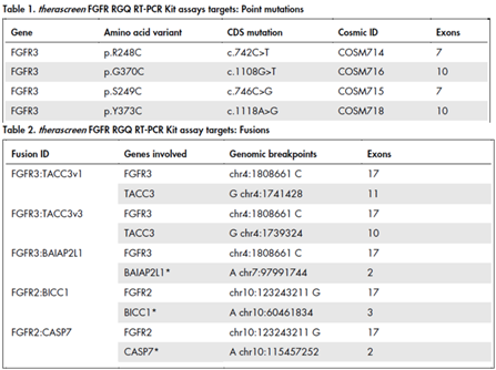 Therascreen FGFR RGQ RT-PCR Kit