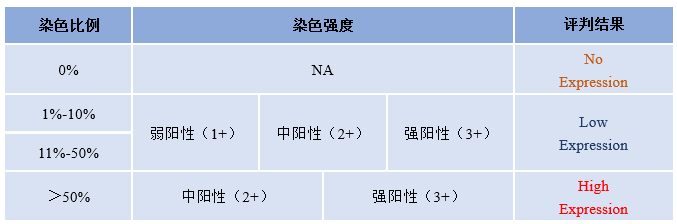 c-Met过表达检测IHC试剂盒评分标准