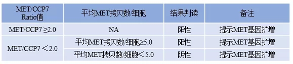 c-Met基因扩增的FISH检测评判标准.webp